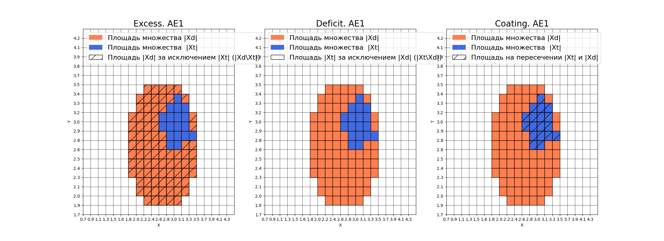 Избыток. Дефицит. Покрытие