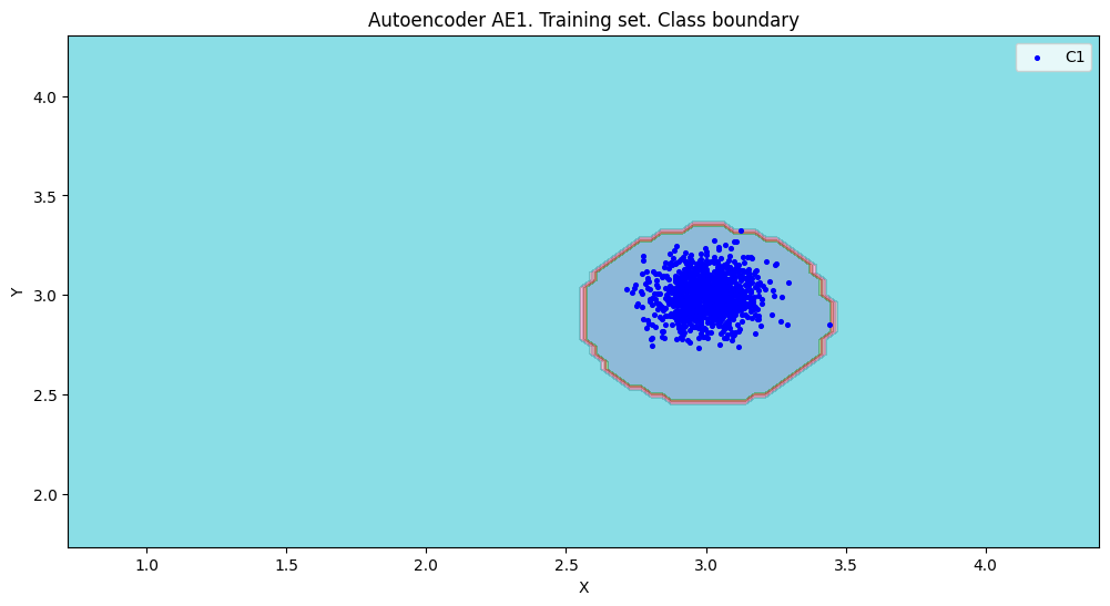 AE2 Граница класса