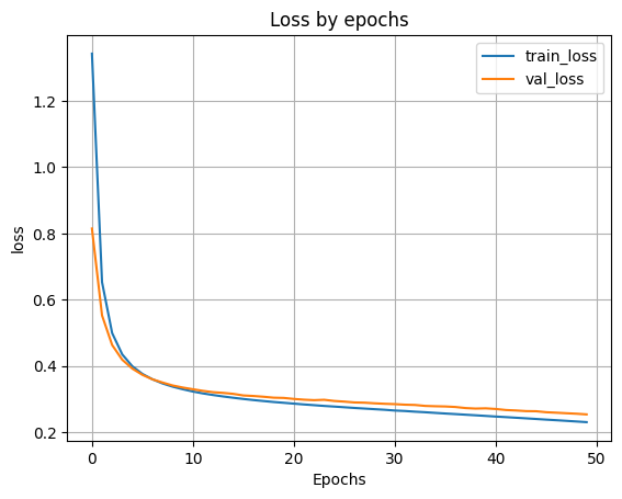 график обучения