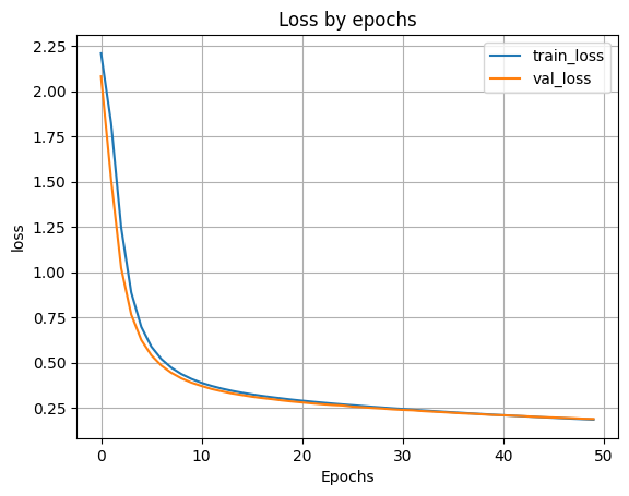 график обучения