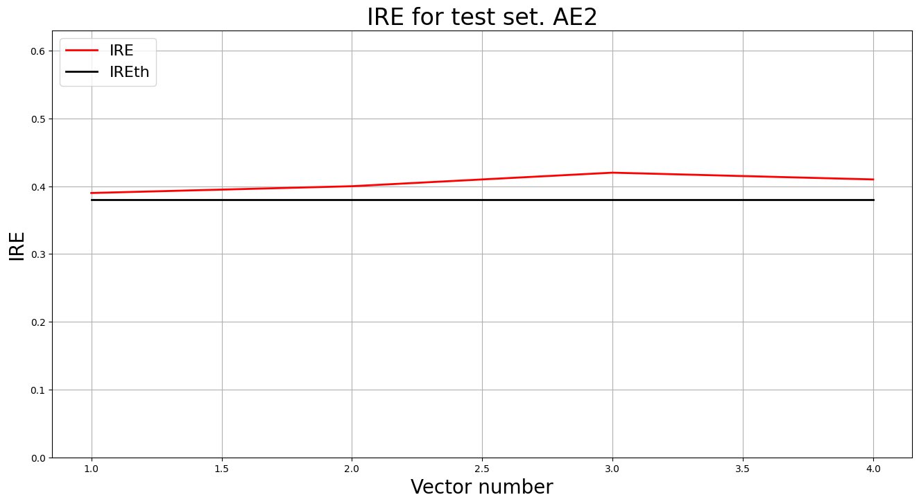 IRE fir test set. AE2