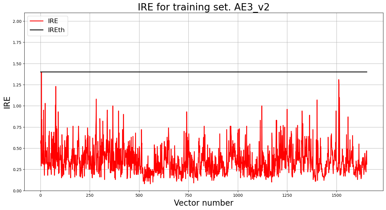 IRE for training set. AE3_v2