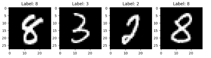 отображение элементов