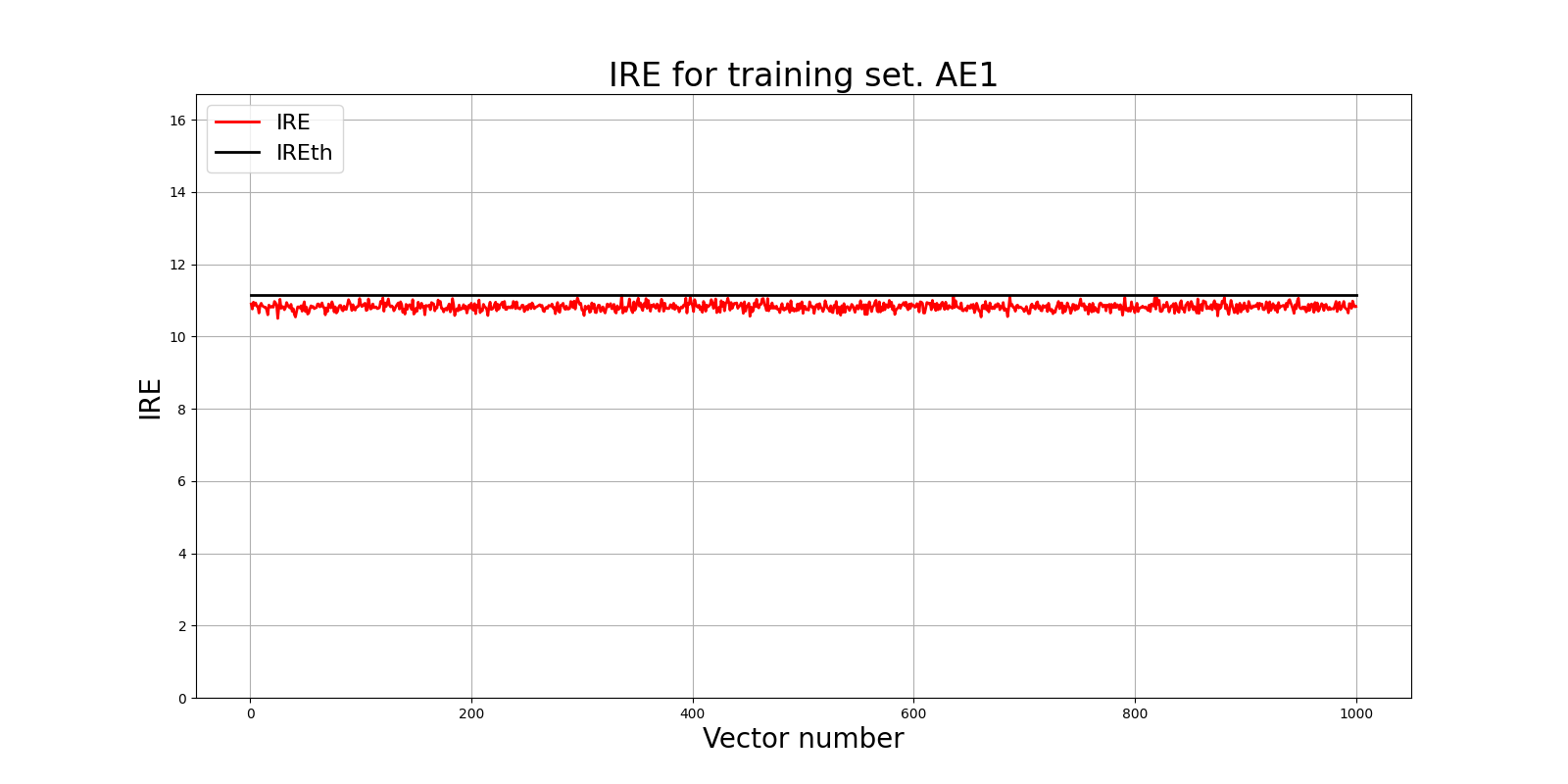 График ошибки реконструкции