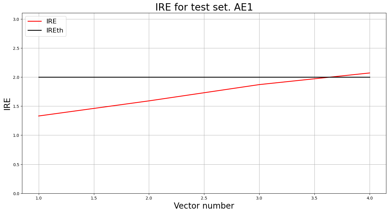 IRE fir test set. AE1
