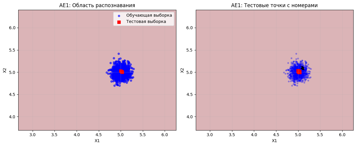 Результаты тестирования
