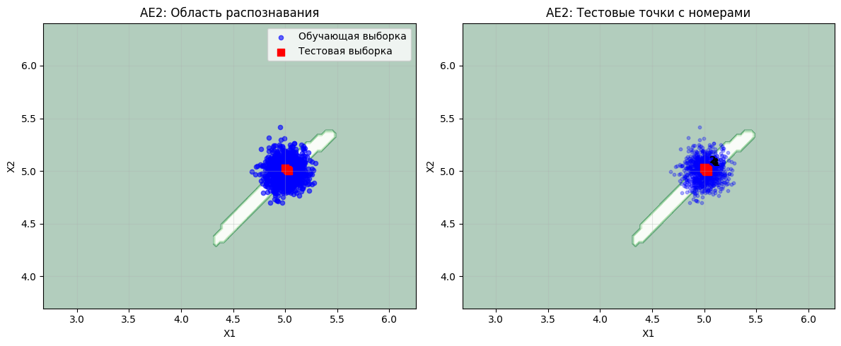 Результаты тестирования