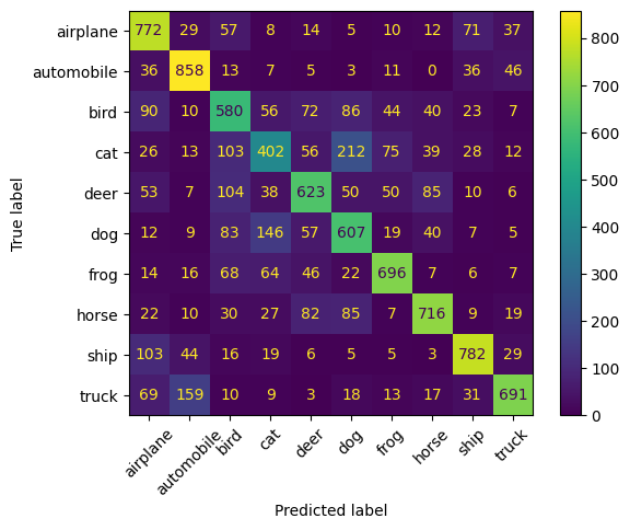 Результаты