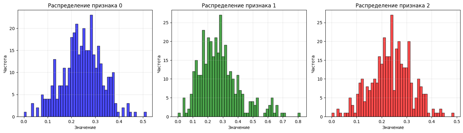 Результаты тестирования