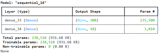 архитектура модели