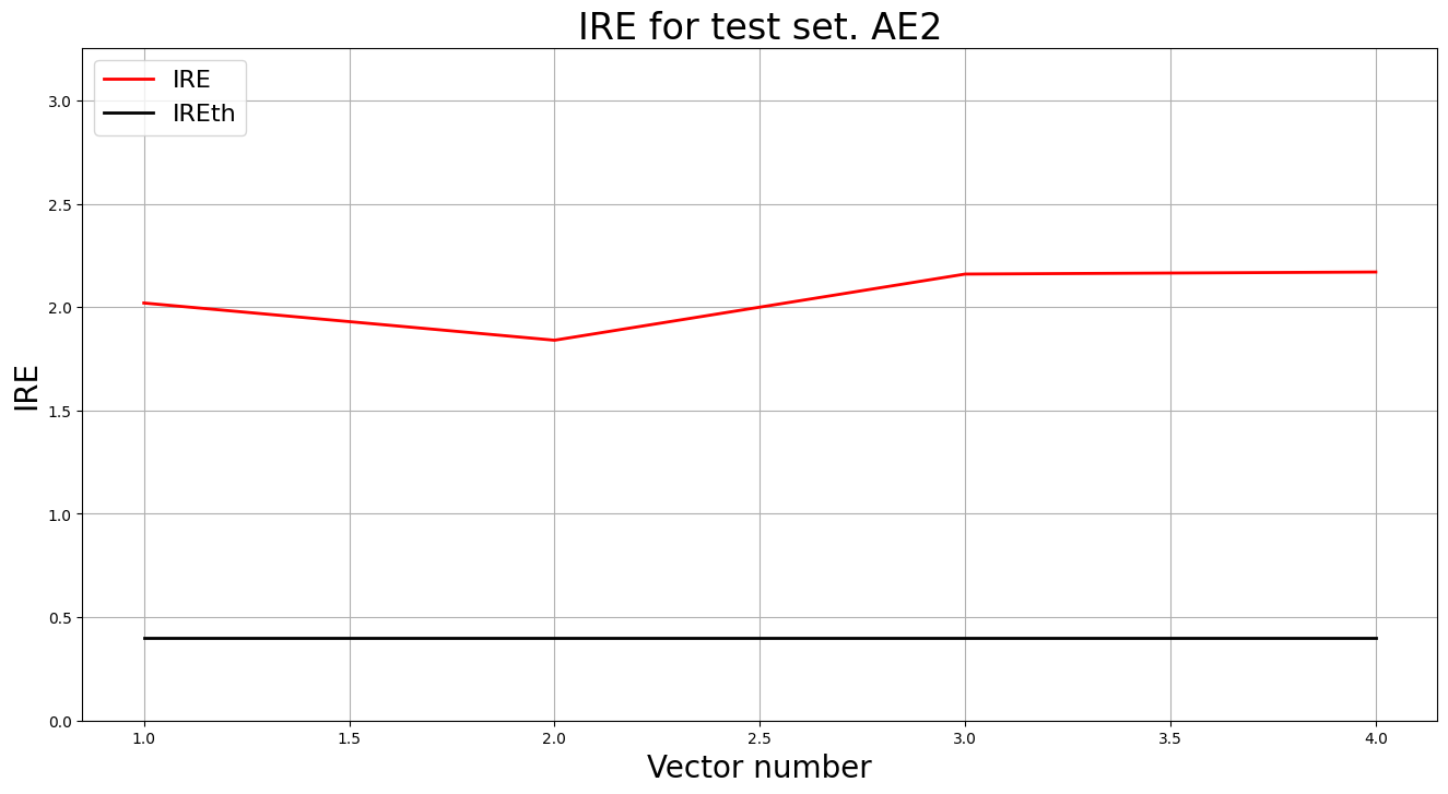 IRE fir test set. AE2
