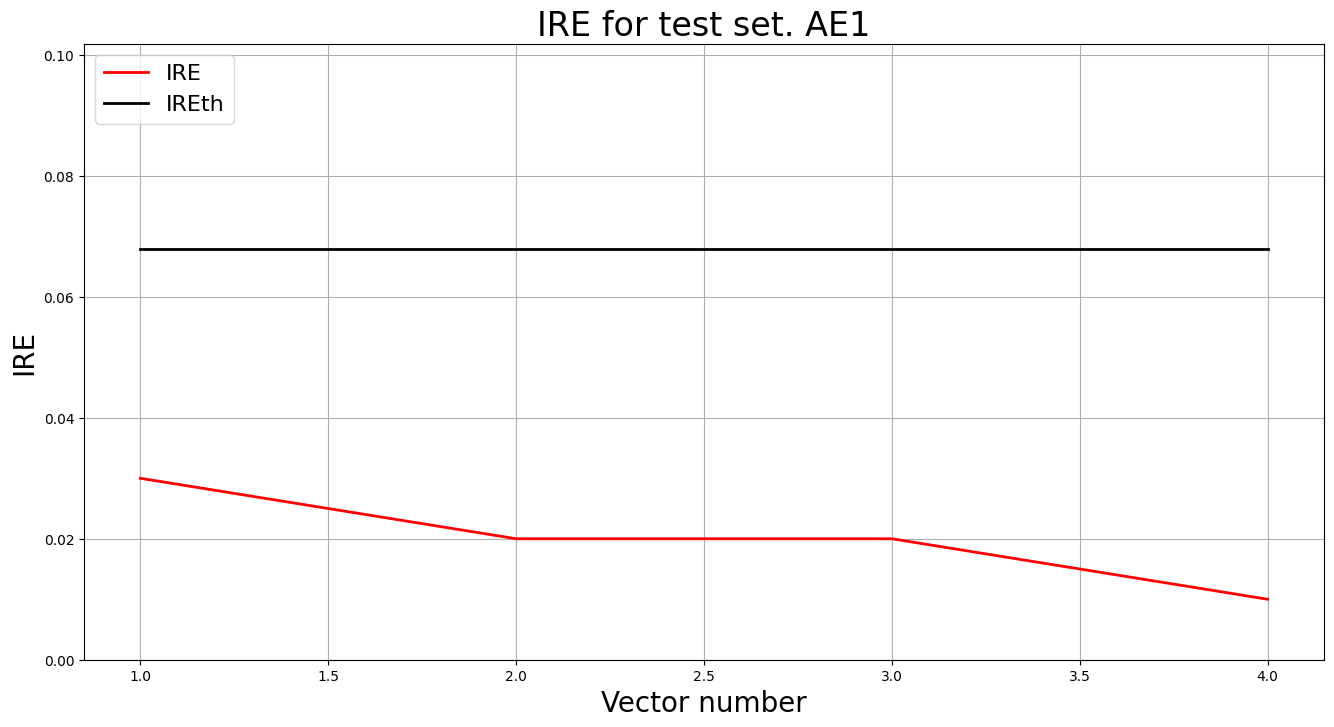 Результаты тестирования
