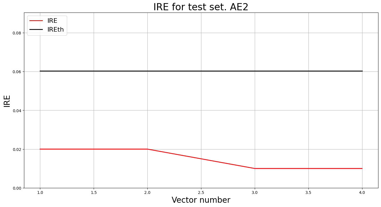 Результаты тестирования