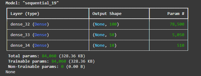 архитектура модели