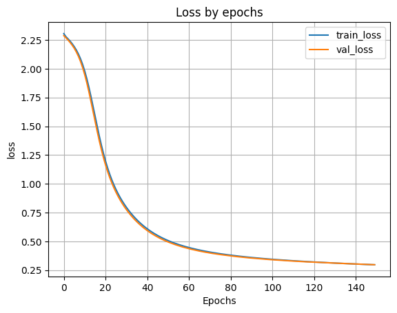 граффик обучения