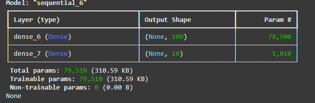 архитектура модели
