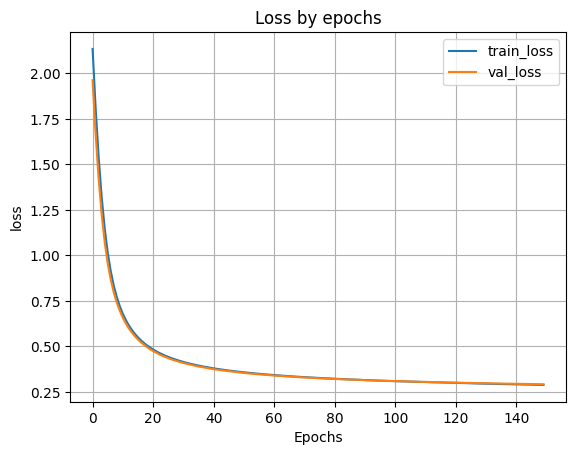 граффик обучения