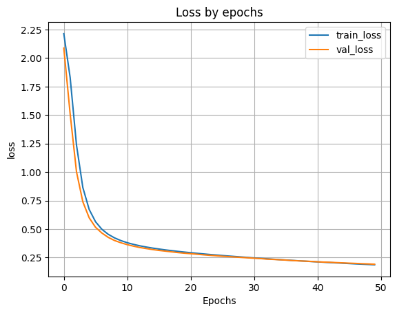 график обучения