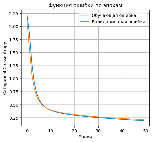 график функции ошибки