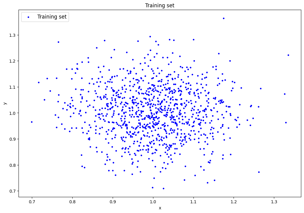 отображение датасета