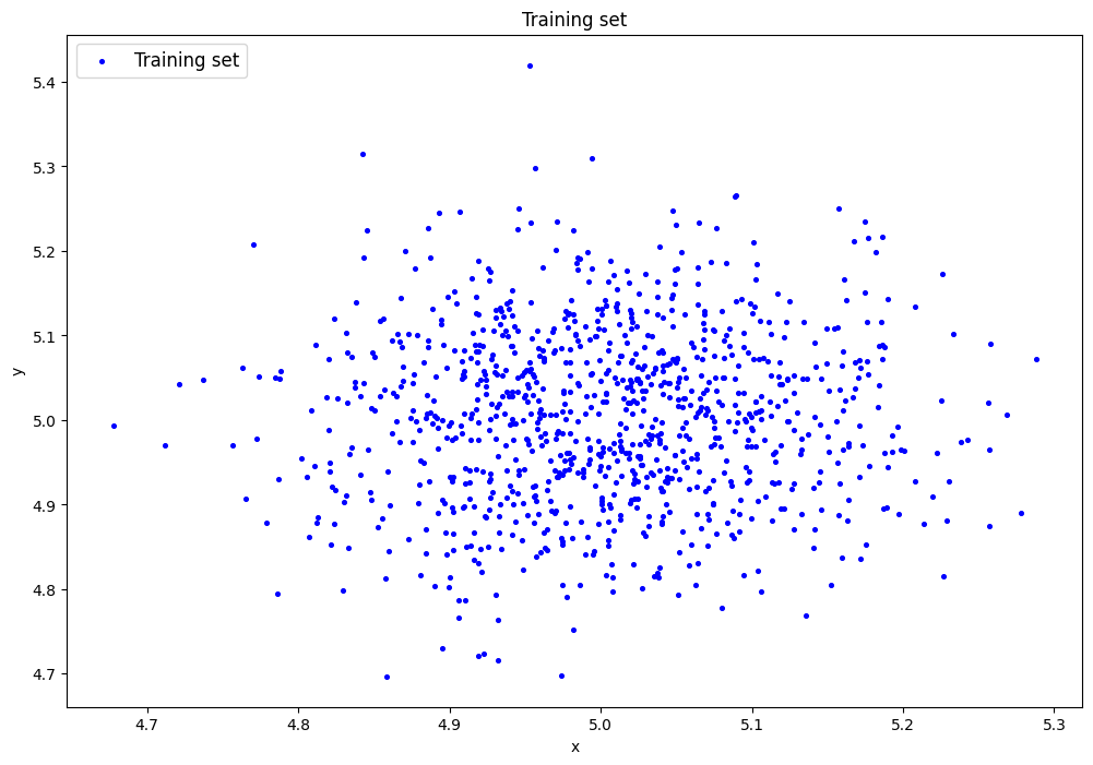Результаты