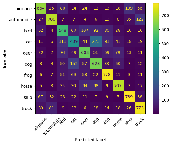 Результаты