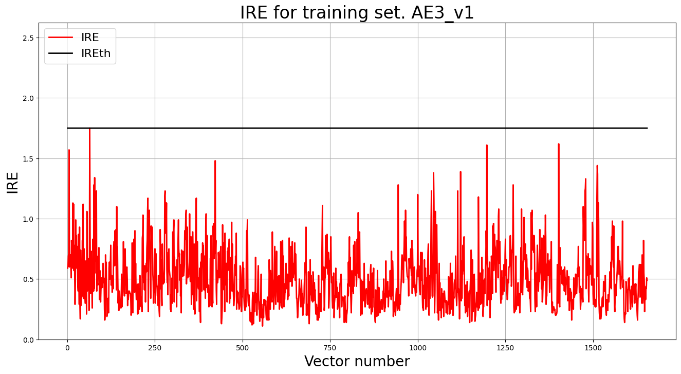 IRE for training set. AE3_v1