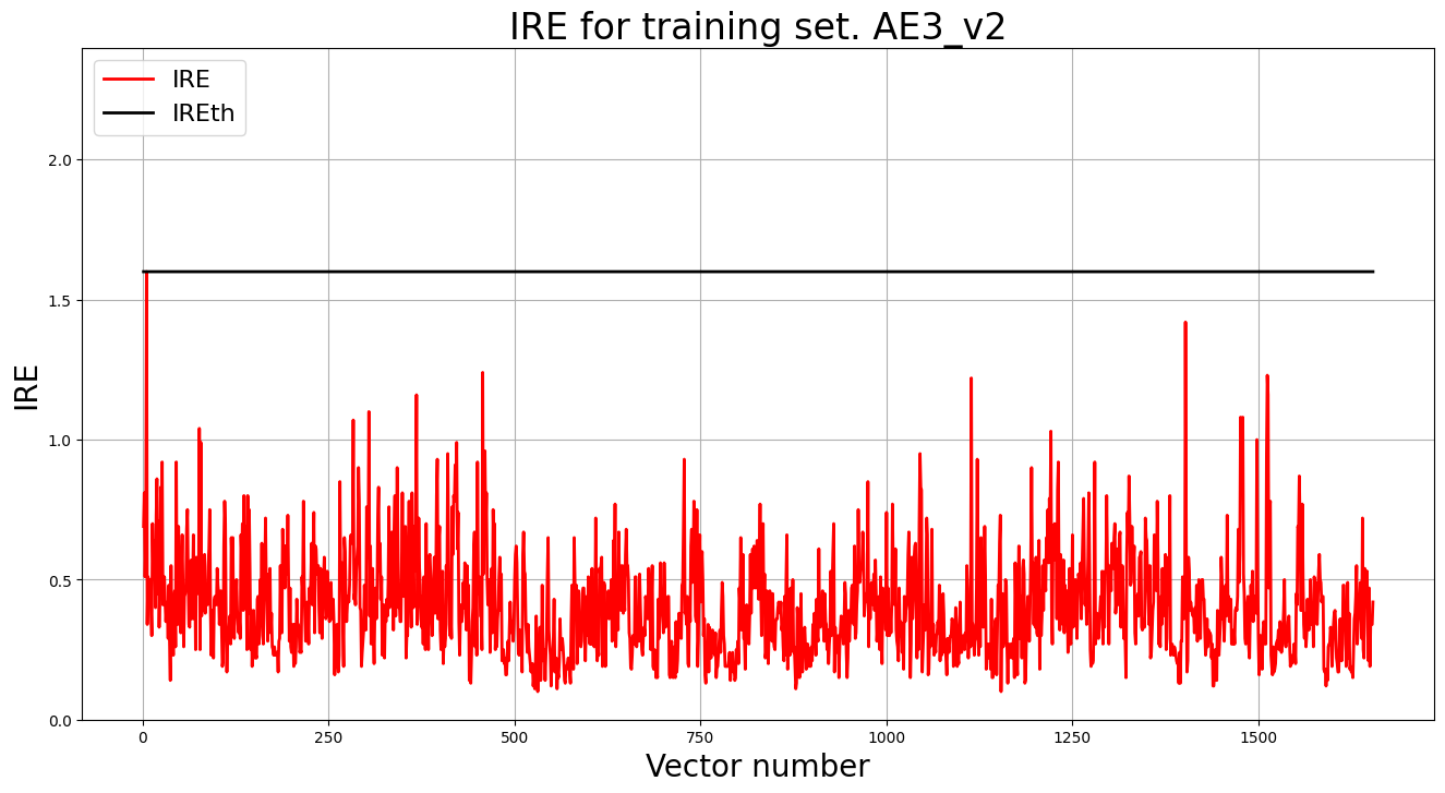 IRE for training set. AE3_v2
