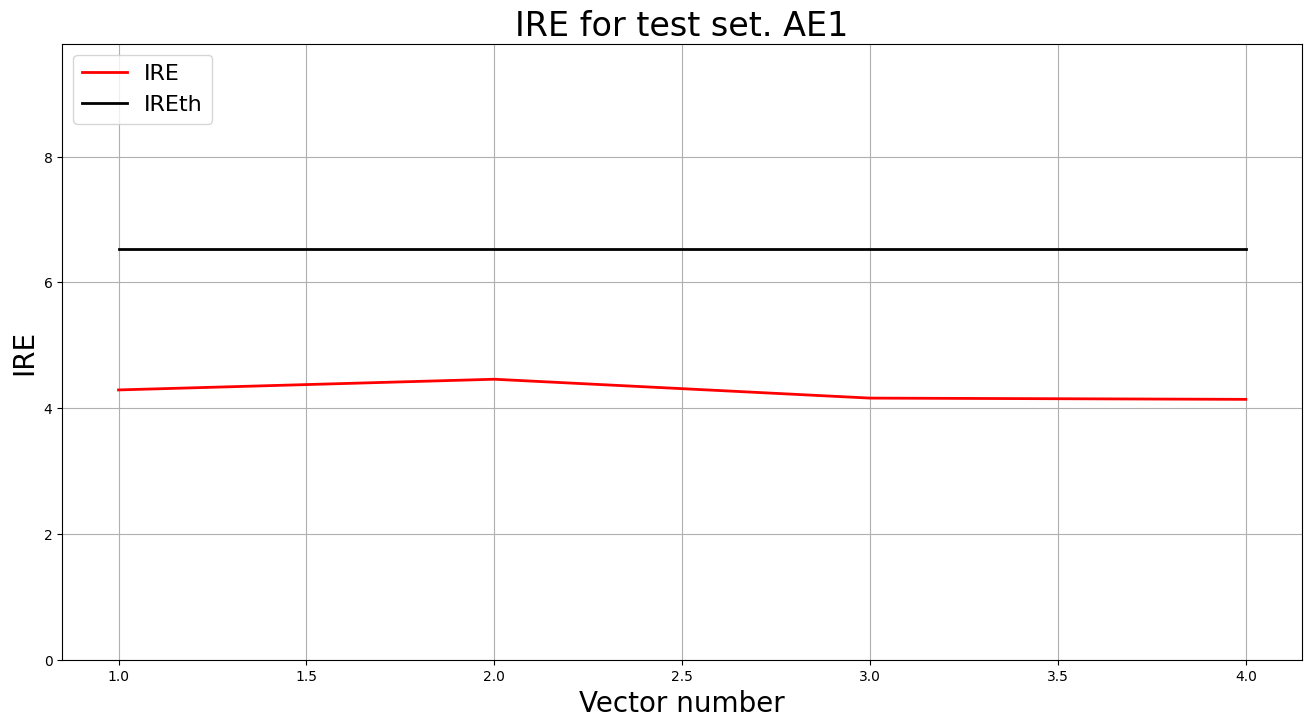 IRE fir test set. AE1