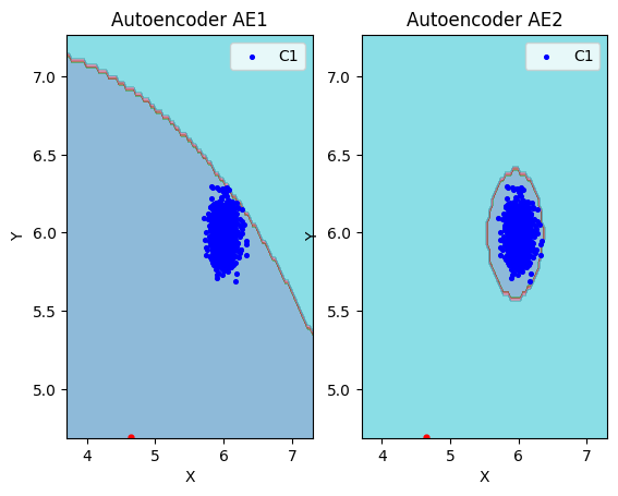Сравнение теста AE1 и AE2