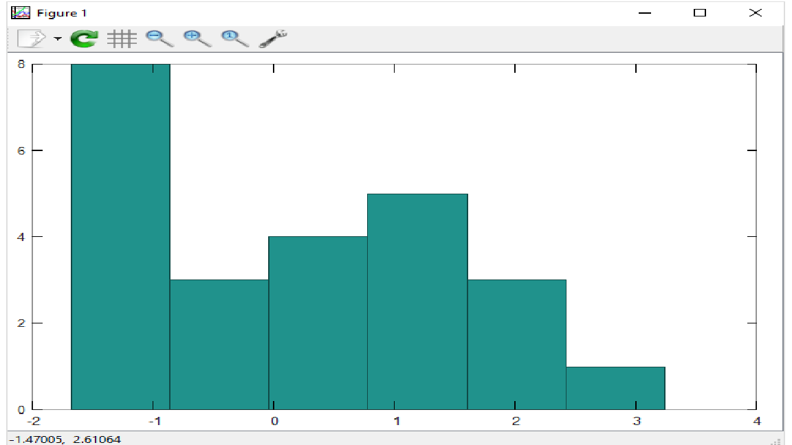 Скриншот графика