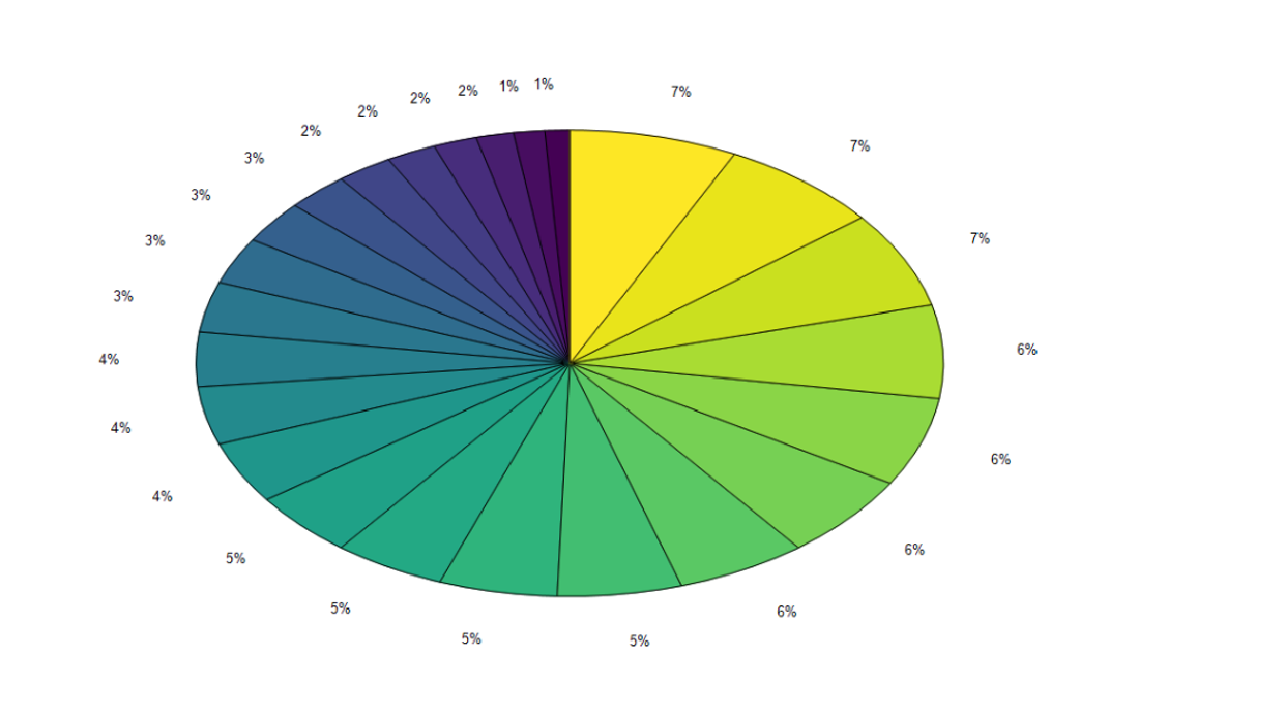 Скриншот графика