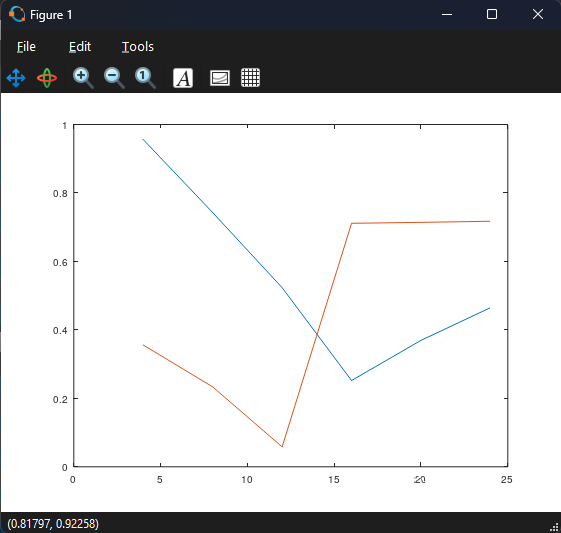 Скриншот графиков