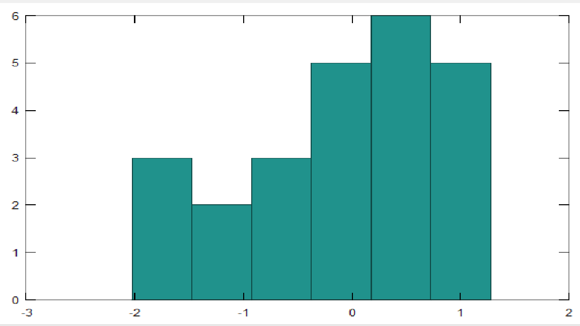 Скриншот графика