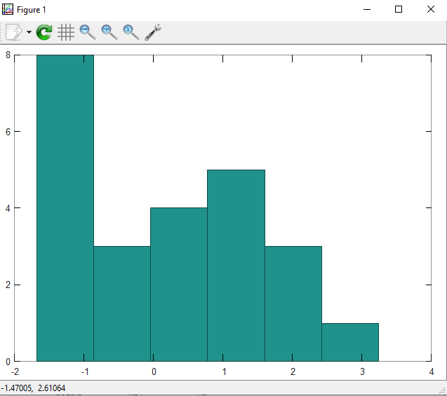 Скриншот графика