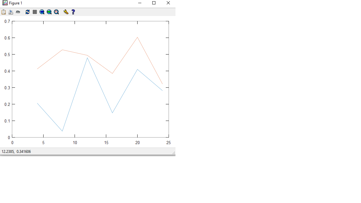 Скриншот графиков