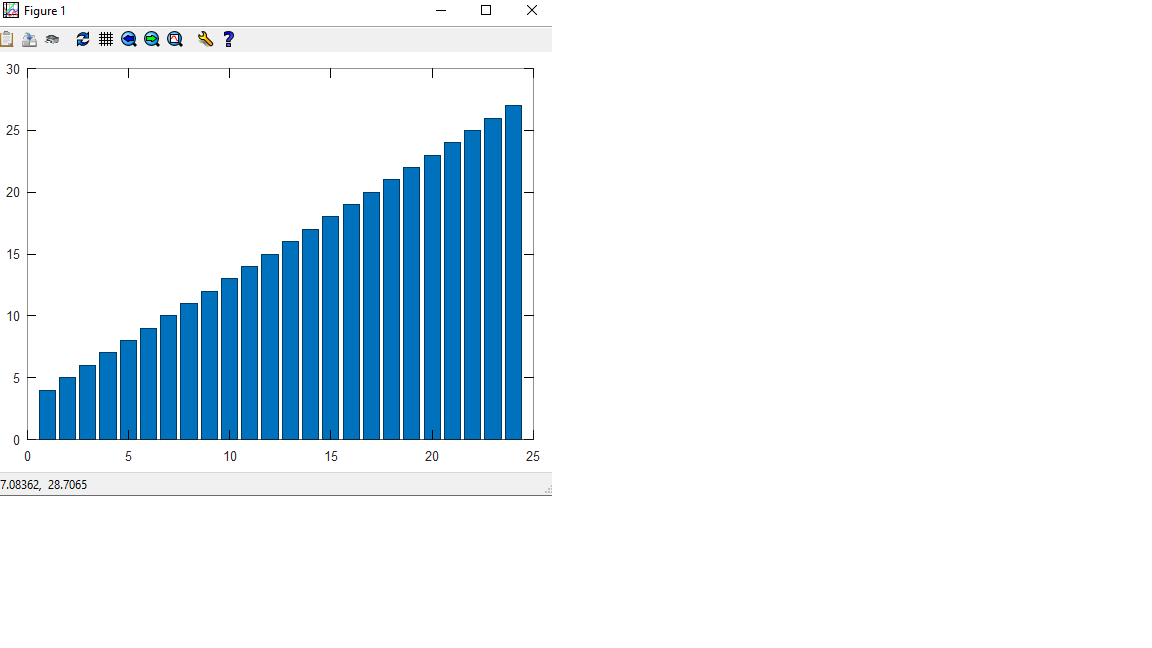 Скриншот столбчатой диаграммы