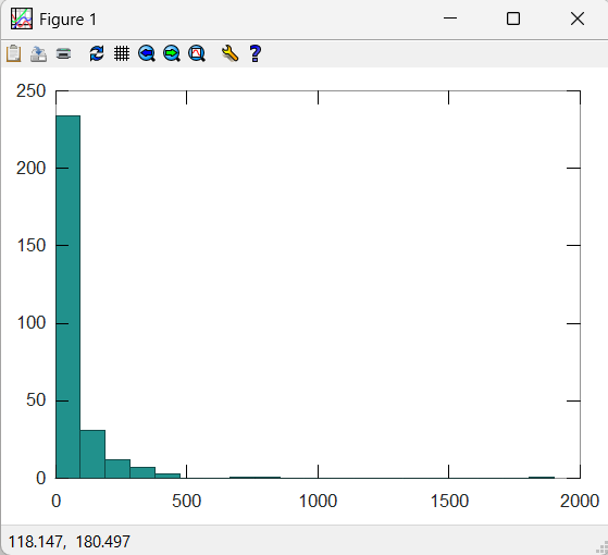 Скриншот гистограммы
