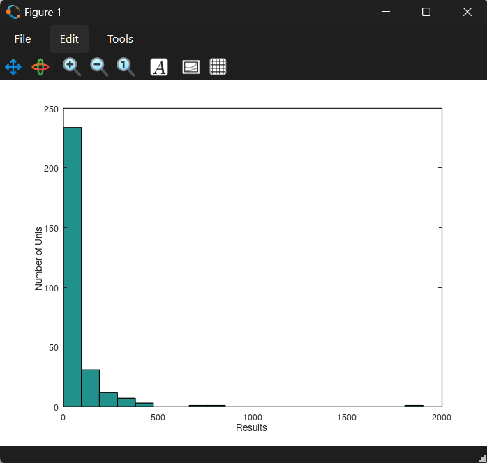 Скриншот гистограммы