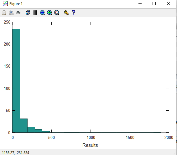 Распределение оценок результативности