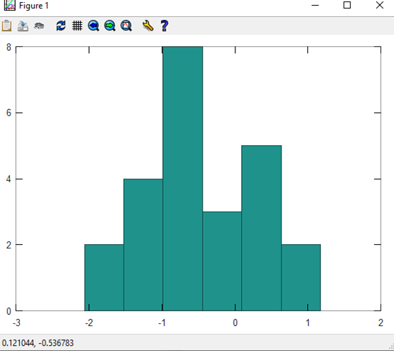 Скриншот гистограммы
