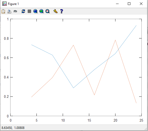 Скриншот графика