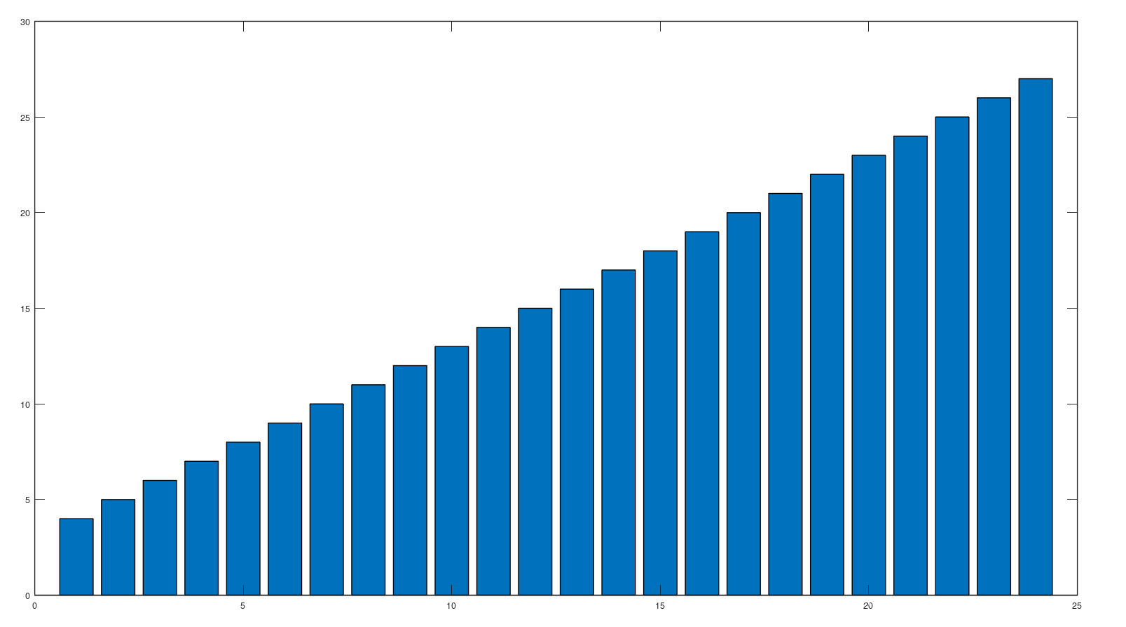Скриншот графика