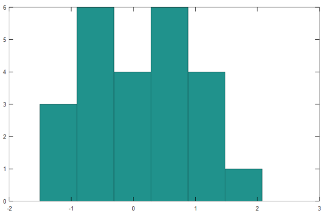Скриншот гистограммы