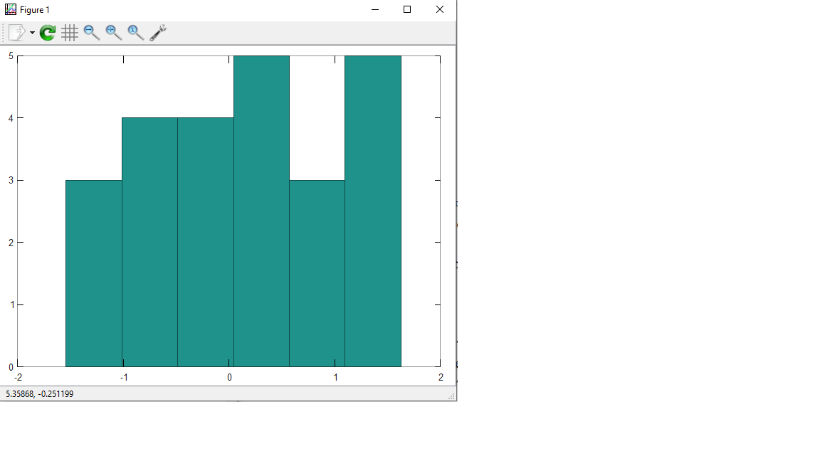 Скриншот гистограммы
