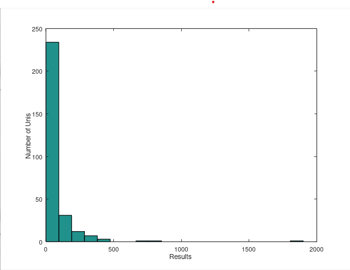 Скриншот выбора текущей папки