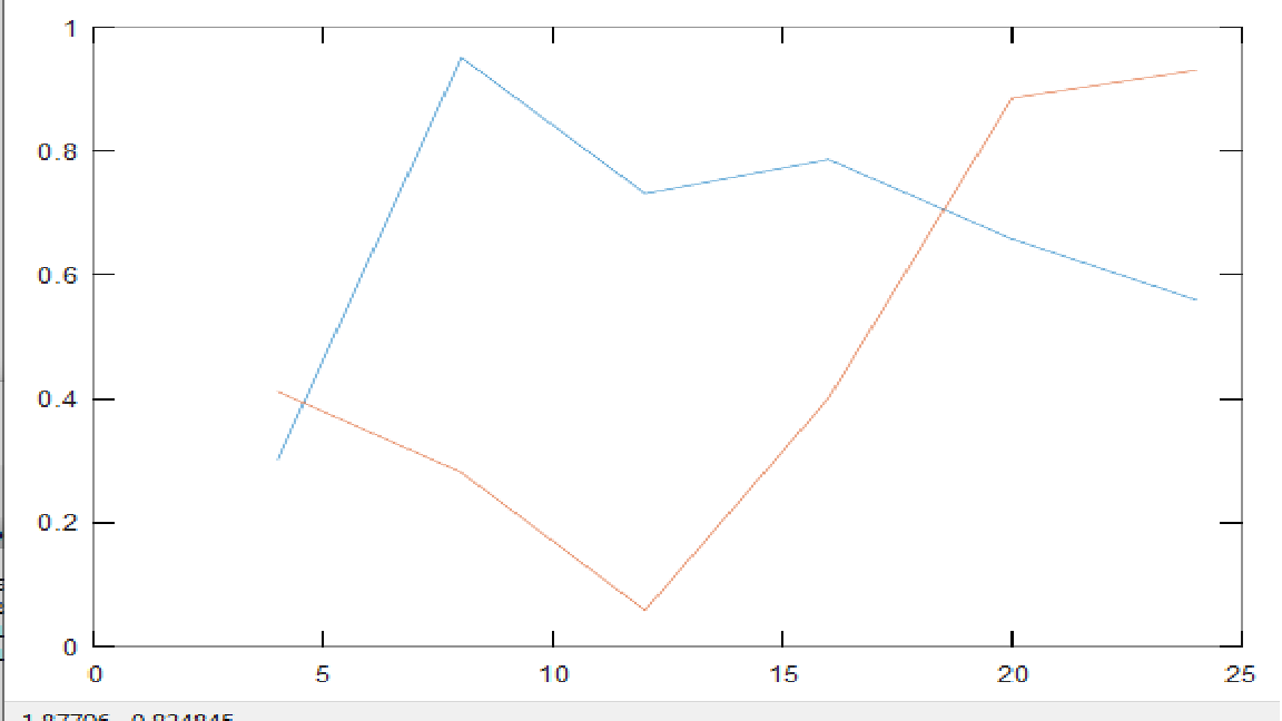 Скриншот графика