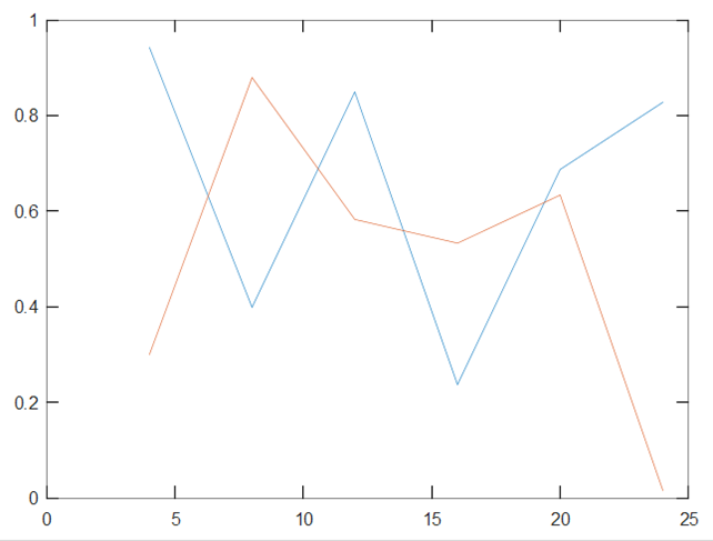 Скриншот графика