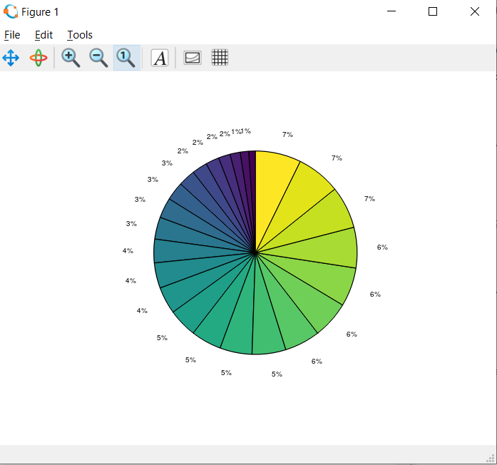 Скриншот функции