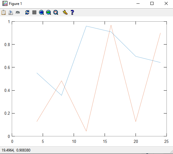 скриншот графика